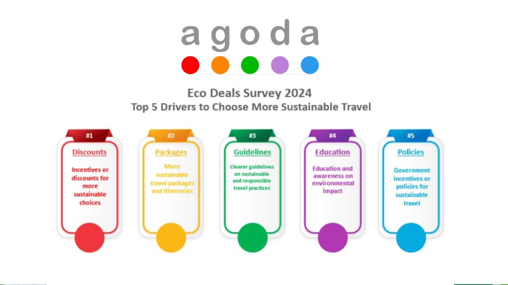 agoda survey