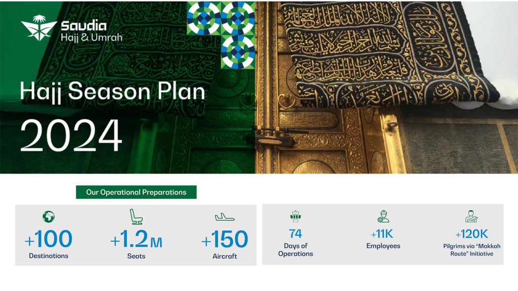 Saudia Group announces Hajj season 2024 plan