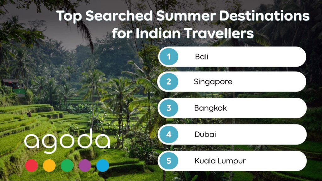 Agoda shares most searched international