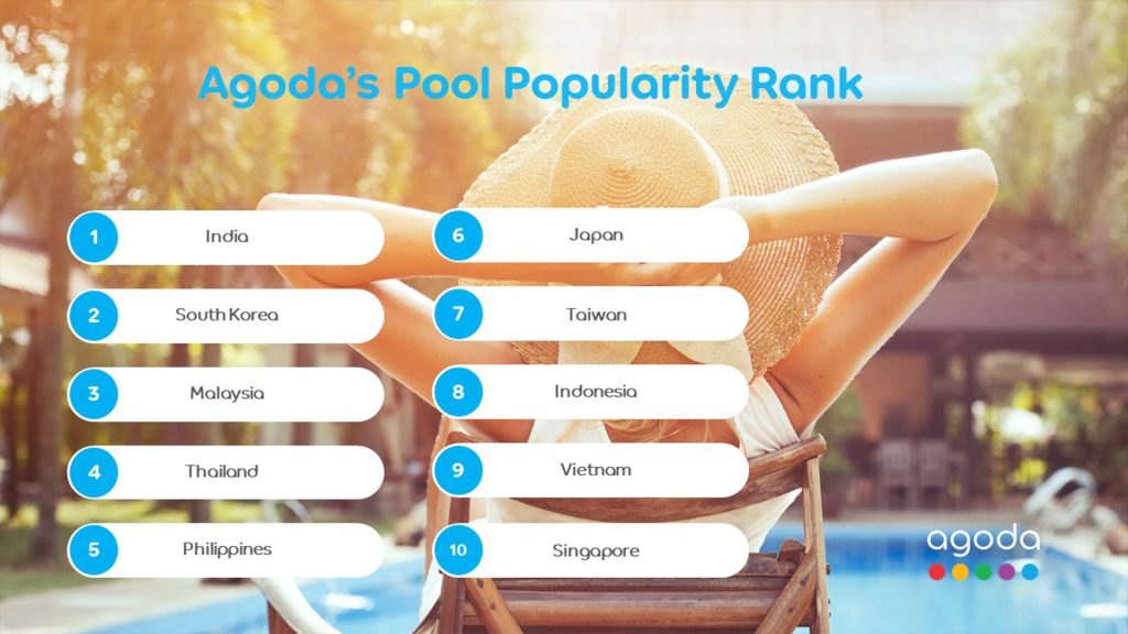 Agodas Pool Popularity Rank