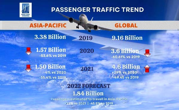 passenger trafic news no 1